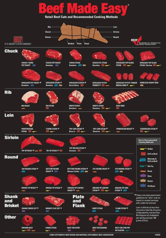 beef_cuts