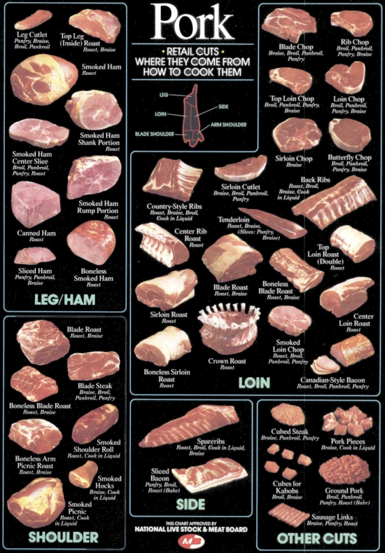 pork_cuts